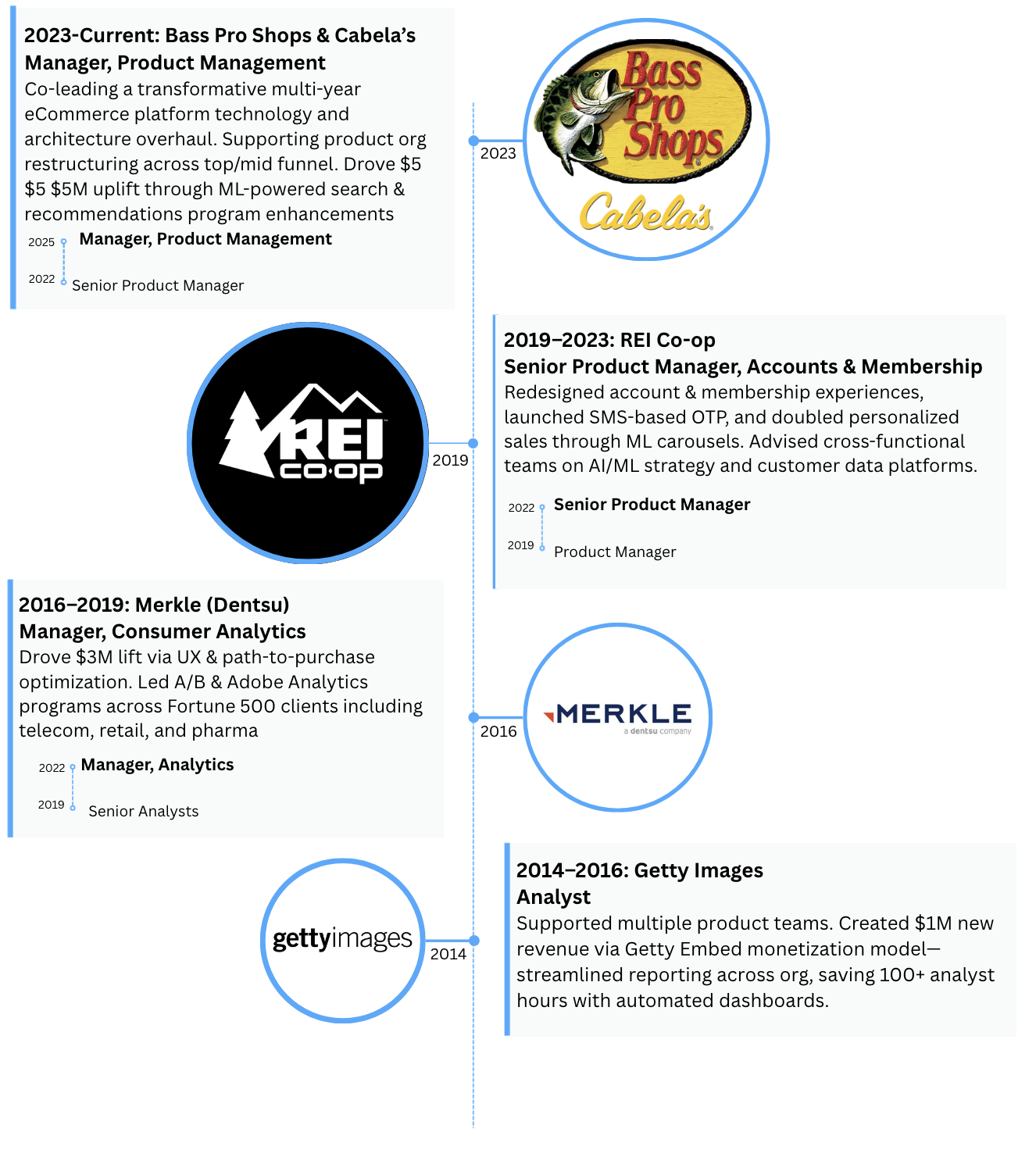 Career Timeline